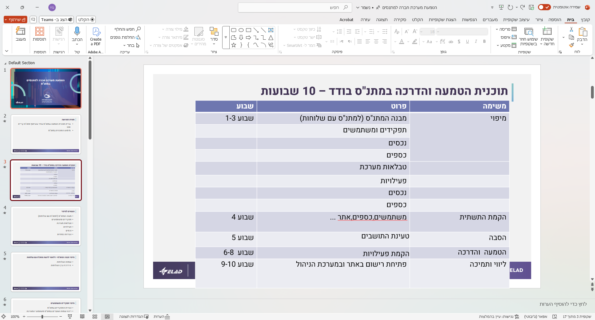 כותרת לתמונות שיובאו